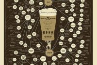Pop Chart Lab’s Definitive Beer Wall Art Print